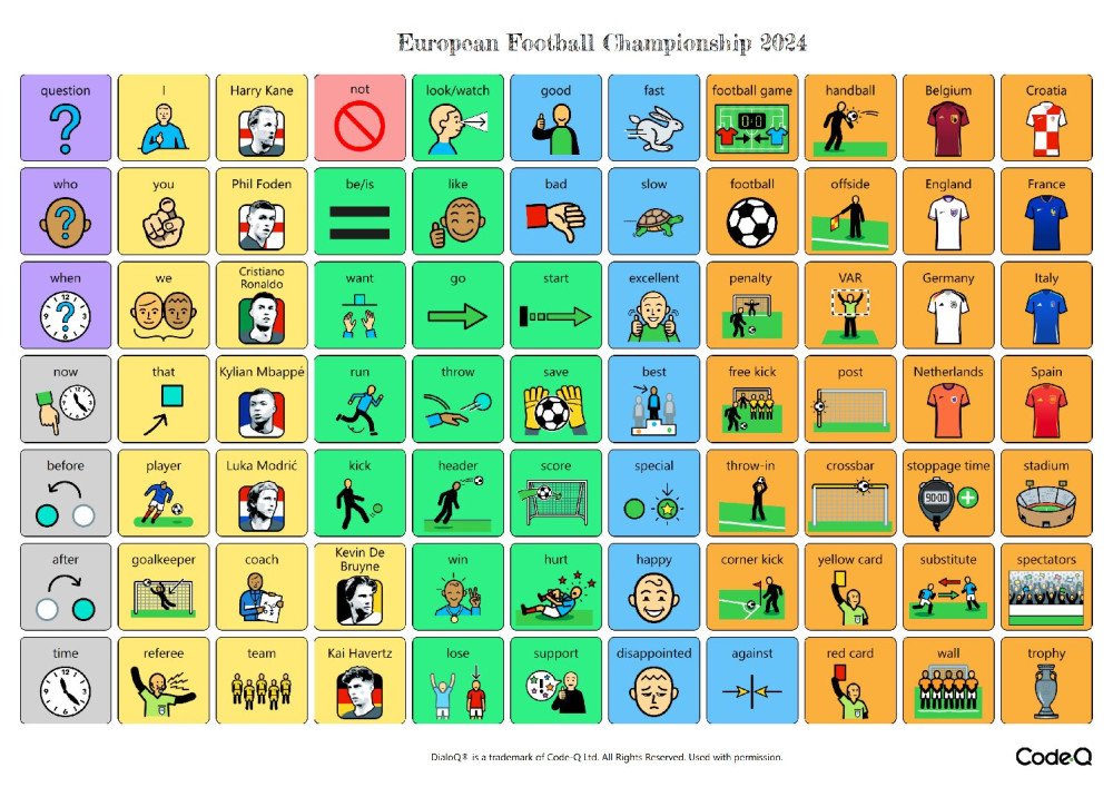 Print your communication boards