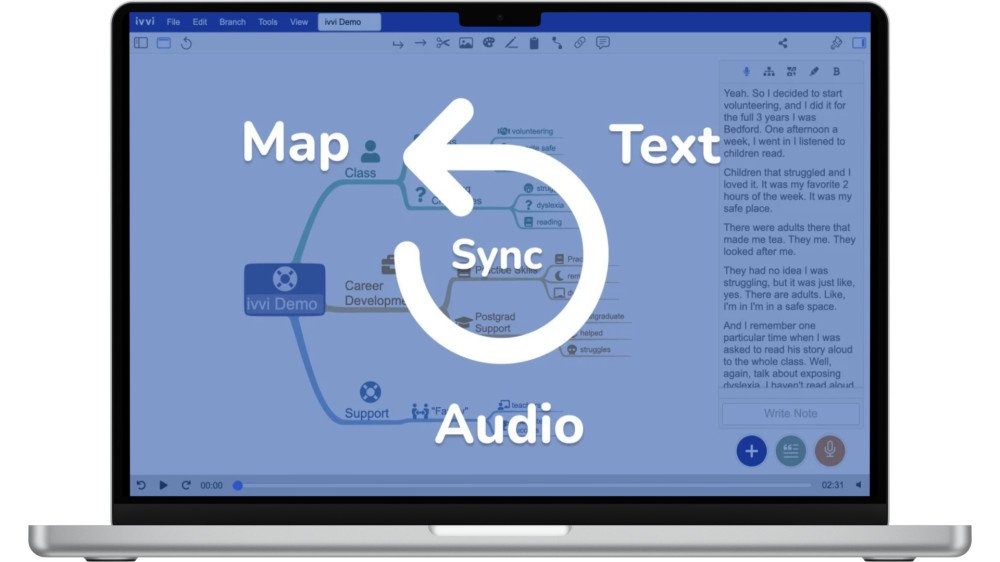 Synchronised notes - audio, text and  map!