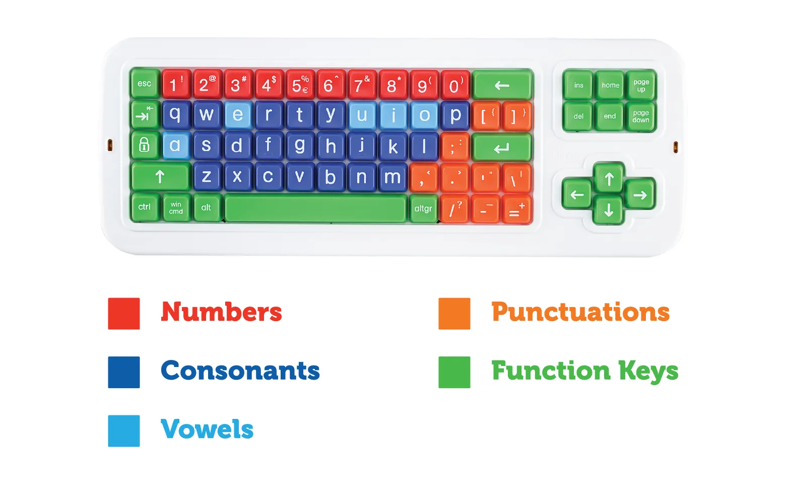 Smart Color Coding