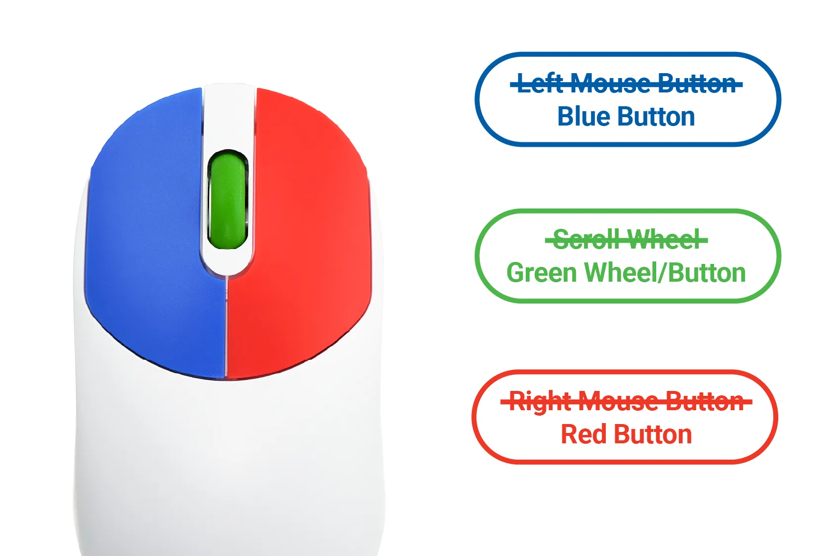 Color Coded Buttons