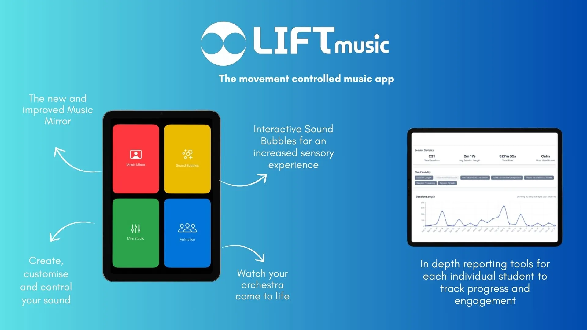 Four Ways to Create, Play and Explore Music